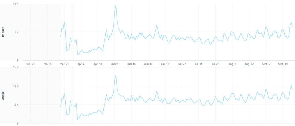 campanii ppc performante