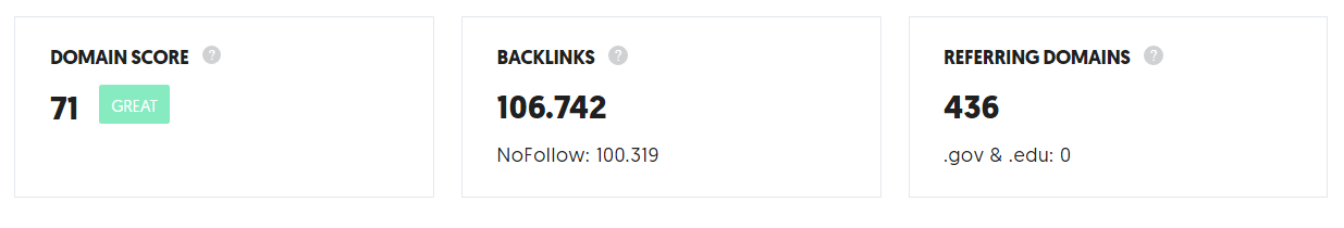 profil backlinkuri competitori