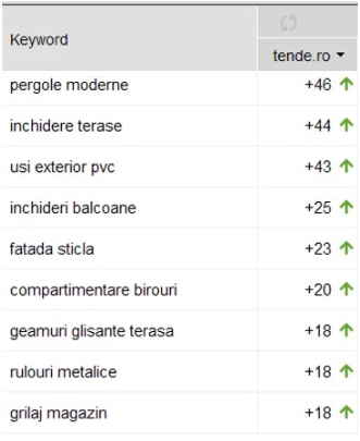 vizibilitate cuvinte cheie