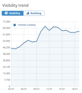 servicii optimizare seo