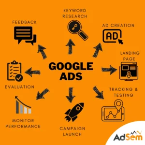 agentie google ads