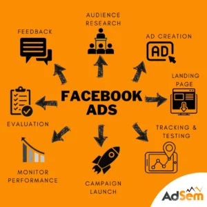 raportare campanii ppc