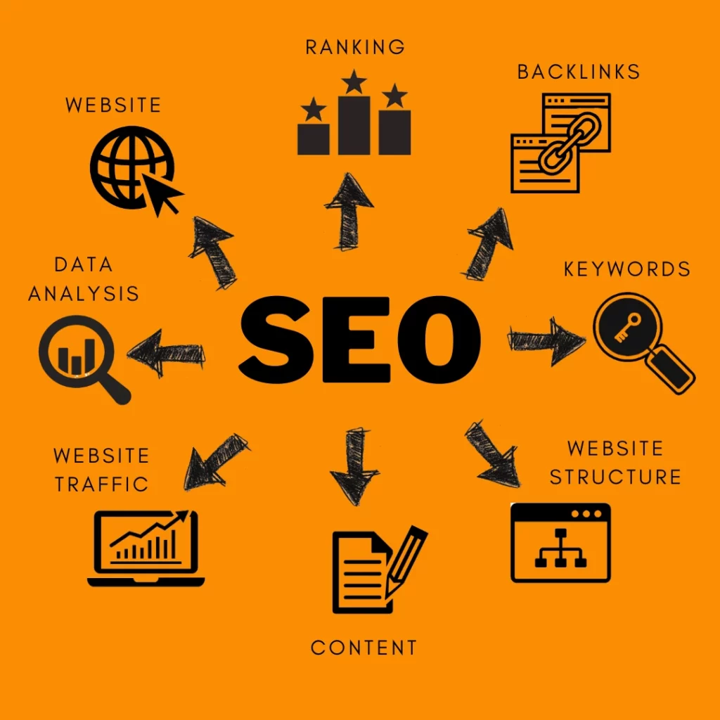 alte recomandari servicii optimizare seo