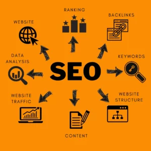 recomandari seo