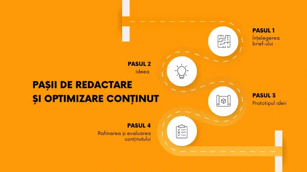 pasi redactare si optimizare