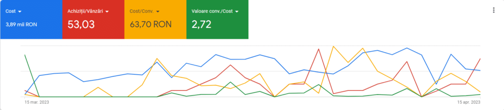 rezultate prima luna