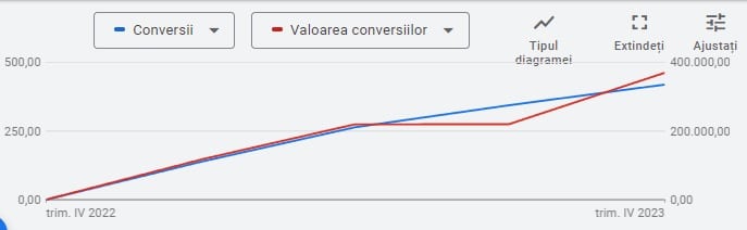 promovare site pe google prin ads