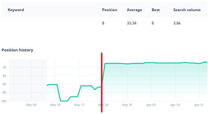 target cuvinte cheie 