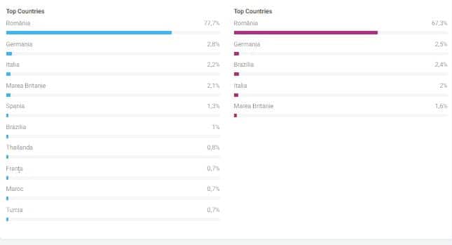 caracteristici audienta facebook