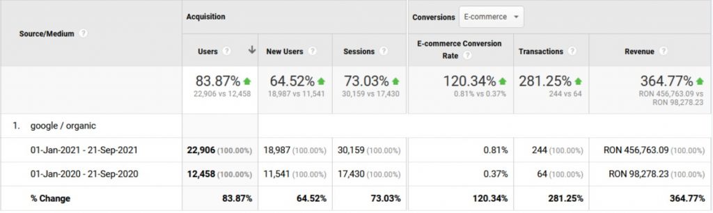 optimizare seo - google analytics