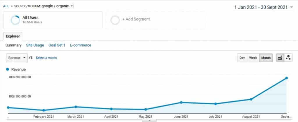 servicii seo - google analytics