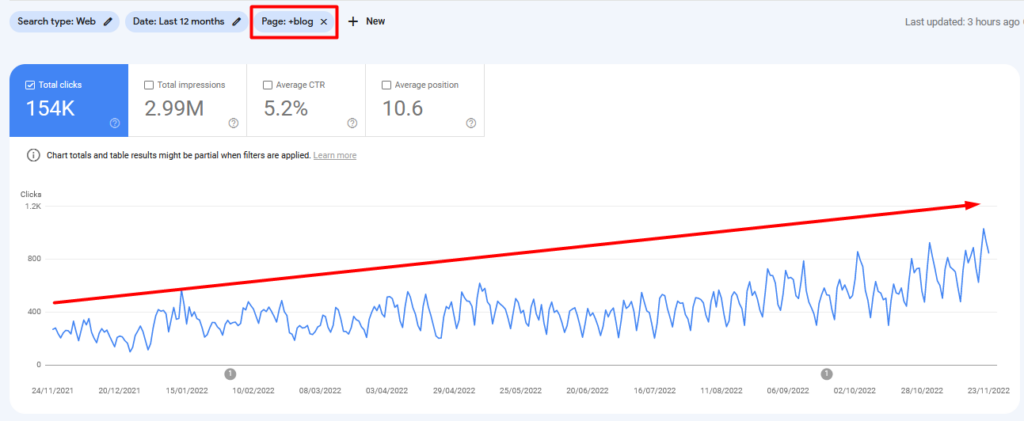 articole optimizate seo