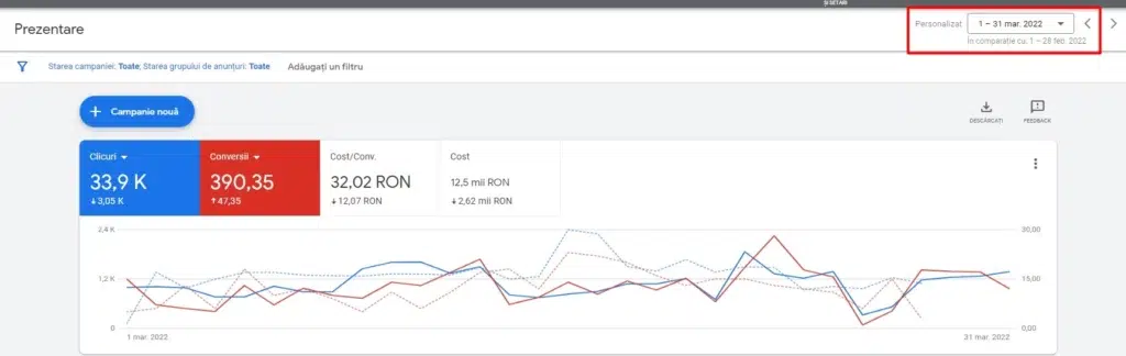 comparatie rezultate martie vs feb 
