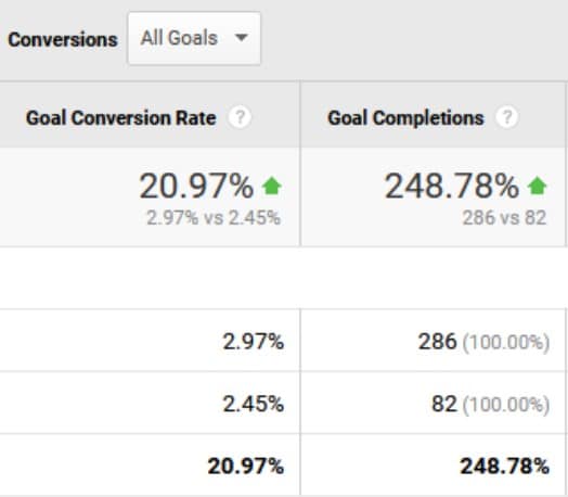 conversii optimizare site