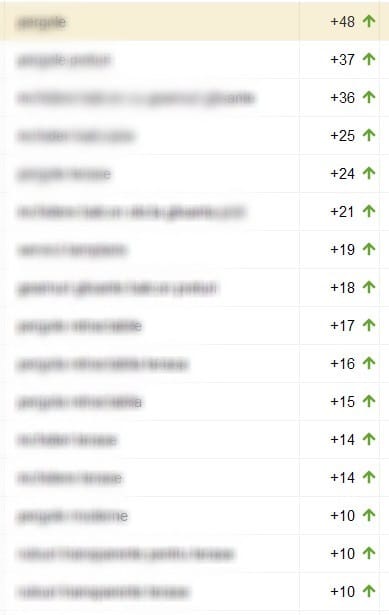 pozitii cuvinte cheie