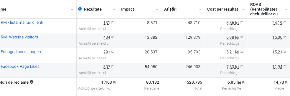 audienta calde cu rezultate