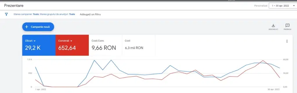 rezultate reclame google ads aprilie